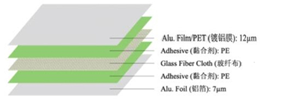 双面镀铝膜铝箔玻纤布.jpg