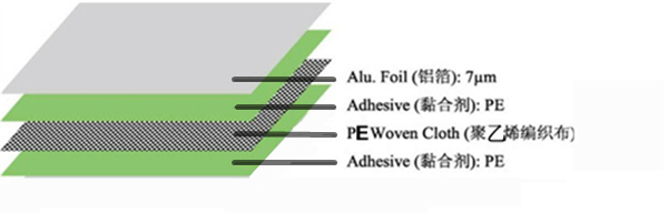 热封铝箔编织布.jpg