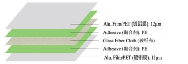 双面镀铝膜玻纤布.jpg